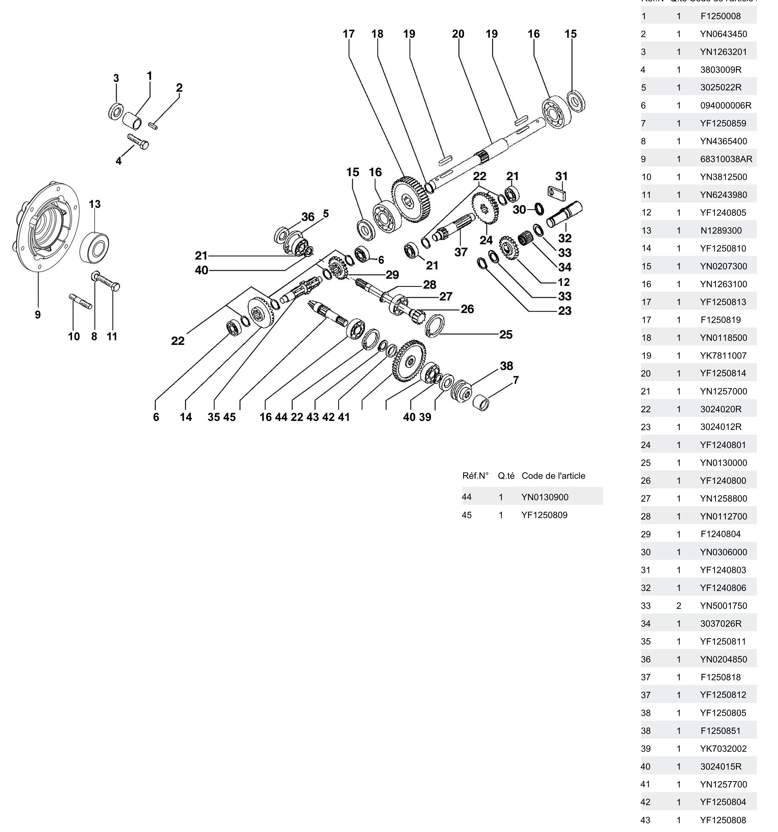 Embrayage et engrenages de la boîte à vitesse